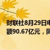 财联社8月29日电，快手港交所公告，上半年经调整利润净额90.67亿元，同比增长231.4%。