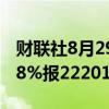 财联社8月29日电，台股加权股价指数收低0.8%报22201.85点。