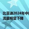 比亚迪2024年中报：营收及净利持续增长，经营活动现金净流量明显下降