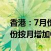 香港：7月份新申请住宅按揭贷款个案较6月份按月增加0.7%