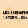 财联社8月30日电，招商局港口控股有限公司上半年净利润44.5亿港元，同比增长33%。