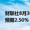 财联社8月30日电，日本7月失业率为2.7%，预期2.50%，前值2.50%。