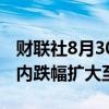 财联社8月30日电，集运欧线期货主力合约日内跌幅扩大至6%。