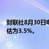 财联社8月30日电，日本7月份工业产值环比增长2.8%，预估为3.5%。