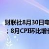 财联社8月30日电，法国8月CPI同比增长1.9%，预期1.80%；8月CPI环比增长0.6%，预期0.50%。