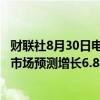 财联社8月30日电，印度4月至6月当季GDP同比增长6.7%，市场预测增长6.8%。