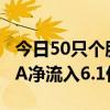 今日50只个股获主力资金净流入超1亿元万科A净流入6.1亿元