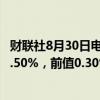 财联社8月30日电，美国7月个人支出环比增长0.5%，预期0.50%，前值0.30%。