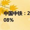 中国中铁：2024年上半年净利润同比下降12.08%