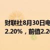 财联社8月30日电，日本8月东京核心CPI年率为2.4%，预期2.20%，前值2.20%。