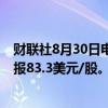 财联社8月30日电，阿里巴巴在美股盘前走高，现涨近3%，报83.3美元/股。