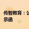 传智教育：公司及相关人员收到江苏证监局警示函