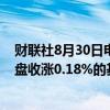 财联社8月30日电，富时中国A50指数期货在上一交易日夜盘收涨0.18%的基础上低开，现涨0.16%。