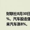 财联社8月30日电，恒生科技指数涨幅扩大至3%，恒指涨2%。汽车股走强，小鹏汽车涨10%，理想汽车涨超9%，蔚来汽车涨8%。