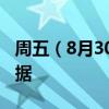 周五（8月30日）重点关注财经事件和经济数据