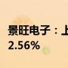 景旺电子：上半年净利润6.57亿元 同比增长62.56%