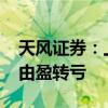 天风证券：上半年净利润亏损3.24亿元 同比由盈转亏