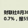 财联社8月30日电，上期所原油期货夜盘收涨0.7%，报557.2元/桶。