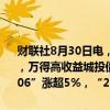 财联社8月30日电，交易所债券市场收盘，万得地产债30指数涨0.92%，万得高收益城投债指数涨0.08%。万科等多只地产债上涨，“22万科06”涨超5%，“21