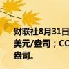 财联社8月31日电，COMEX黄金期货收跌0.95%，报2536美元/盎司；COMEX白银期货收跌2.48%，报29.245美元/盎司。