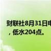 财联社8月31日电，恒指期货夜盘收跌0.92%，报17785点，低水204点。