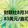 财联社8月30日电，现货白银跌超2%，报28.83美元/盎司。