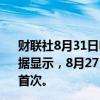 财联社8月31日电，美国商品期货交易委员会（CFTC）的数据显示，8月27日当周，投机者转而看跌美元，为2月份以来首次。