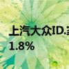 上汽大众ID.家族8月交付13711台 环比增加21.8%