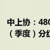 中上协：480余家上市公司近五年首次半年度（季度）分红