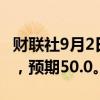 财联社9月2日电，瑞典8月制造业PMI为52.7，预期50.0。