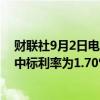 财联社9月2日电，央行今日进行35亿元7天期逆回购操作，中标利率为1.70%，与此前持平。