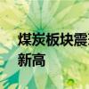 煤炭板块震荡反弹 中煤能源涨近6%创15年新高