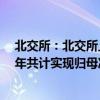 北交所：北交所上市公司共计实现营业收入784.96亿 上半年共计实现归母净利润54亿