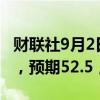 财联社9月2日电，英国8月制造业PMI为52.5，预期52.5，前值52.5。