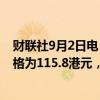 财联社9月2日电，美团于周一回购13.13万股，每股回购价格为115.8港元，共耗资约1520.45万港元。