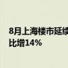 8月上海楼市延续总体回升向好态势 一、二手住房成交量同比增14%