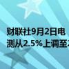 财联社9月2日电，高盛将美国第三季度实际GDP年化季率预测从2.5%上调至2.7%。