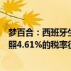 梦百合：西班牙生产基地从西班牙向美国出口的涉案产品按照4.61%的税率征收反倾销税