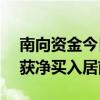 南向资金今日净买入超119亿港元 盈富基金获净买入居前