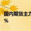 国内期货主力合约大面积下跌 集运欧线跌近9%