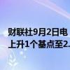 财联社9月2日电，德国10年期公债收益率创下一个月新高，上升1个基点至2.301%。