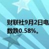 财联社9月2日电，香港恒生指数开盘跌0.7%。恒生科技指数跌0.58%。