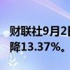 财联社9月2日电，意大利8月新车销量同比下降13.37%。