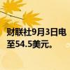 财联社9月3日电，伯恩斯坦将必和必拓目标价从54美元上调至54.5美元。