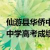 仙游县华侨中学高考成绩怎么样（仙游县华侨中学高考成绩）