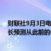 财联社9月3日电，世界银行将印度2024/2025年的经济增长预测从此前的6.6%上调至7%。