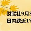 财联社9月3日电，比特币失守58000美元，日内跌近1%。