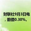 财联社9月3日电，英国8月BRC同店零售销售年率增长0.8%，前值0.30%。