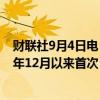 财联社9月4日电，布伦特原油回落至73美元/桶下方，为去年12月以来首次，日内跌0.67%。