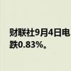 财联社9月4日电，香港恒生指数开盘跌1%。恒生科技指数跌0.83%。